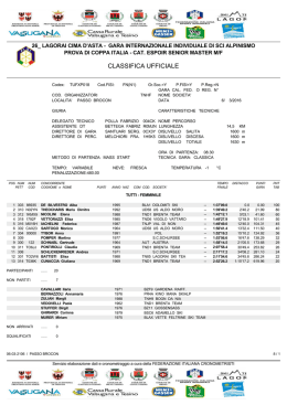 Classifica - Skialper