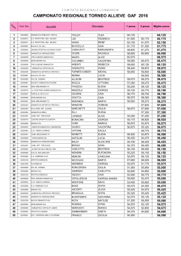 Classifica Regionale Torneo Allieve GAF 2016