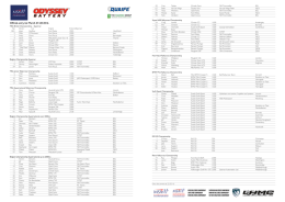 Find the full entry list here. - Msa British Rallycross Championship