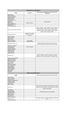 Action List (eradicazione) Management List (gestione)