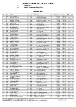 MARATONINA DELLA VITTORIA Generale