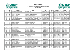 per categoria 2^ trofeo autofficina dragonara 02.04.2016