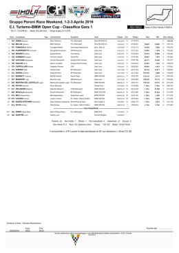 CI Turismo-BMW Open Cup - Classifica Gara 1 Gruppo