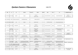planning proeven mei-juni 2016 - Akademie voor Muzische Kunsten