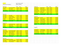 1e pl 2e pl totaal 1e pl 2e pl totaal 47750 52075 99825 53150