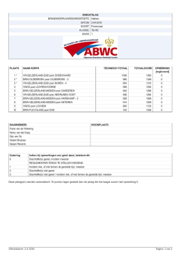 - ABWC Wedstrijd Beheer Systeem 1.0