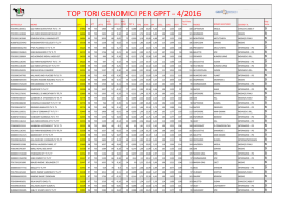 top tori genomici per gpft - 4/2016