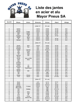 Liste des jantes en acier et alu Mayor Pneus SA
