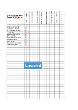 - Gruppo Peroni Race