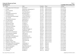 Adressenlijst stembureaus verkiezingen RR 56