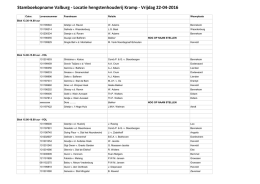 Deelnemers Stamboekopname Valburg 2016