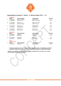 Nacompetitie B-junioren 1e divisie – 2e divisie seizoen 2015