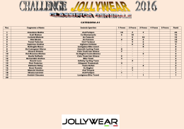 Challenge Jollywear 2016 dopo 3 prove
