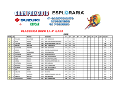 Classifica Gran Prix modenese maschile dopo 3 gare