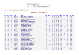 generale individuale - Tiro a volo Spinella