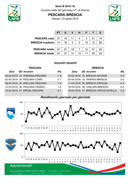 pescara-brescia