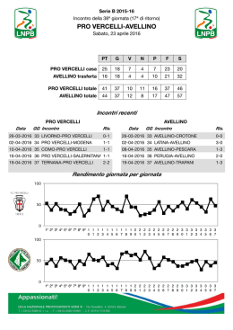 Leggi il match report