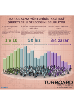 modern decision making process with turboard Business intelligence 