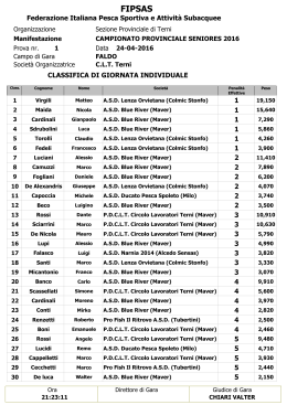 Classifica 1° prova Campionato Individuale Terni 2016