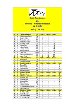 bekijk de resultaten