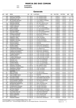 01/05/2016 servigliano - Nuova Podistica Centobuchi
