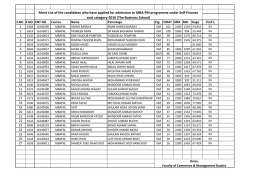Merit List of the candidates who have applied for admission to MBA