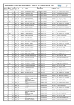 list Campionato regionale di nuoto agonistico 2016