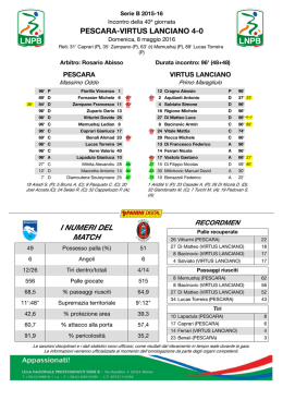 Pescara - Virtus Lanciano 4-0