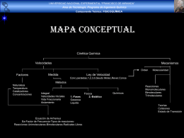 Mapa Conceptual Cinética Química Velocidades Mecanismos