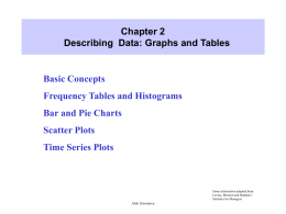 Chapter 2 Describing  Data: Graphs and Tables Basic Concepts