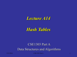 Lecture A14 Hash Tables CSE1303 Part A Data Structures and Algorithms