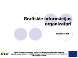Grafiskie informācijas organizatori Rita Birziņa Tālākizglītības programmas “Bioloģijas skolotāja profesionālā pilnveide”