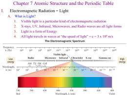 Chapter 7 Atomic Structure and the Periodic Table I.