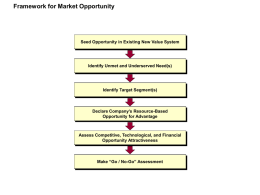 Framework for Market Opportunity