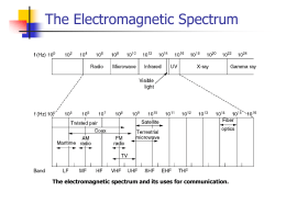 The Electromagnetic Spectrum The electromagnetic spectrum and its uses for communication.
