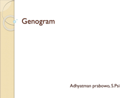 Genogram Adhyatman prabowo, S.Psi