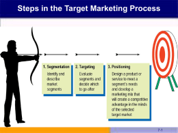 Steps in the Target Marketing Process 7-1