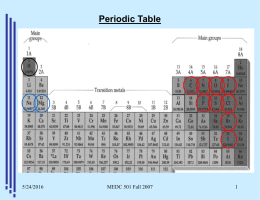 Periodic Table 5/24/2016 MEDC 501 Fall 2007 1