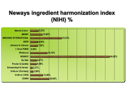 Neways ingredient harmonization index (NIHI) % 8,33% 12,86%