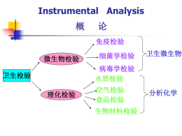 Instrumental   Analysis 概 论 微生物检验