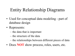 Entity Relationship Diagrams database design • Represents: