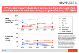 HIV infections newly diagnosed in injecting drug users and men –2006