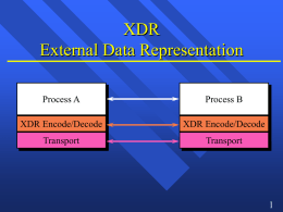 XDR External Data Representation 1 Process A