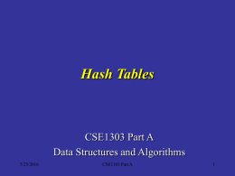 Hash Tables CSE1303 Part A Data Structures and Algorithms 5/25/2016