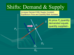 Shifts: Demand &amp; Supply P quantity demanded equals