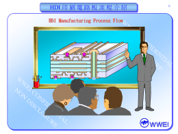 HDI 印 刷 電 路 板 流 程 介 紹 0