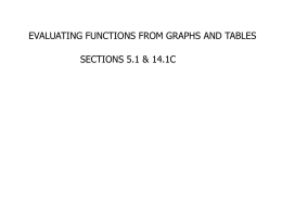 EVALUATING FUNCTIONS FROM GRAPHS AND TABLES SECTIONS 5.1 &amp; 14.1C