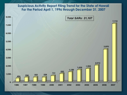 Suspicious Activity Report Filing Trend for the State of Hawaii