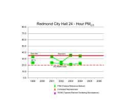 Redmond City Hall 24 - Hour PM 2.5 80.0 70.0