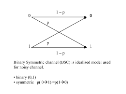 Binary Symmetric channel (BSC) is idealised model used for noisy channel.